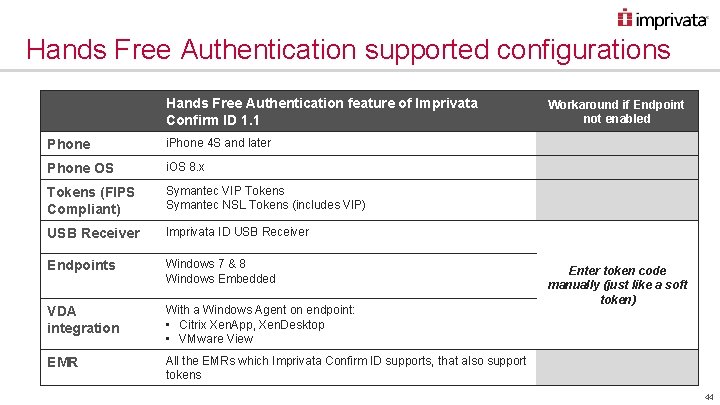 Hands Free Authentication supported configurations Hands Free Authentication feature of Imprivata Confirm ID 1.