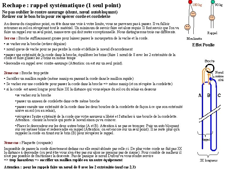 Rechape : rappel systématique (1 seul point) 180 kg 90 kg Ne pas oublier