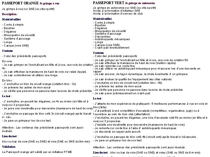 PASSEPORT ORANGE Je grimpe à vue PASSEPORT VERT Je grimpe en autonomie Je grimpe