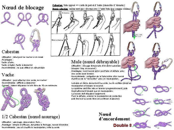 Nœud de blocage Cabestan : brin opposé => corde de part et d ’autre