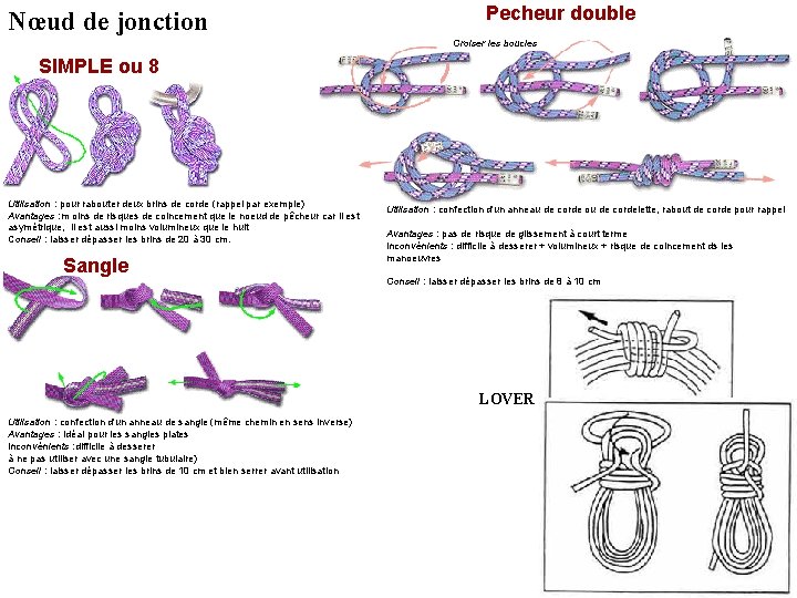 Nœud de jonction Pecheur double Croiser les boucles SIMPLE ou 8 Utilisation : pour
