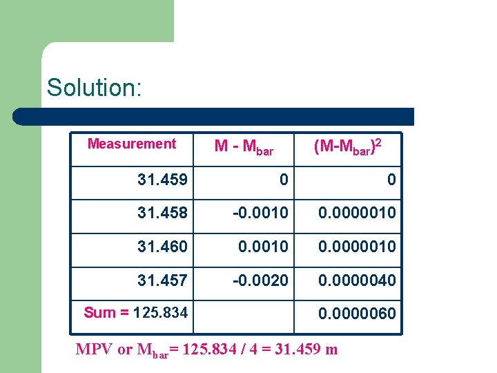 Solution: Measurement M - Mbar (M-Mbar)2 31. 459 0 0 31. 458 -0. 0010