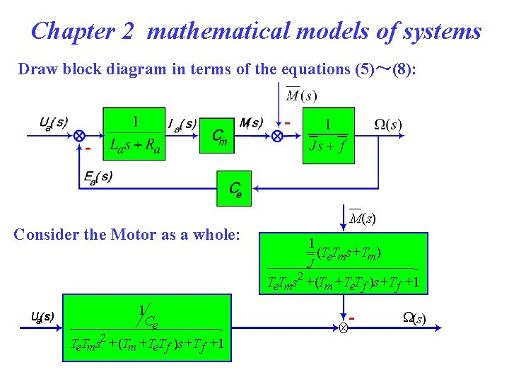 Chapter 2 mathematical models of systems Draw block diagram in terms of the equations