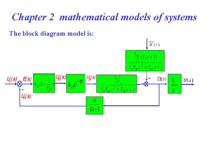 Chapter 2 mathematical models of systems The block diagram model is: 