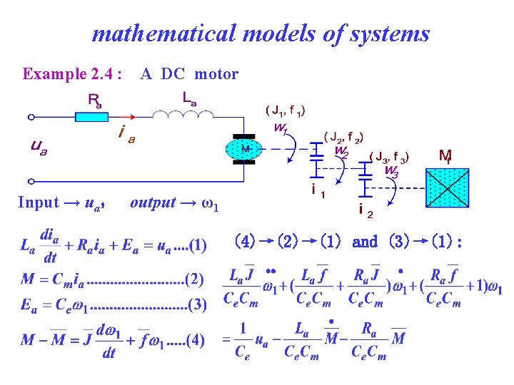 mathematical models of systems Example 2. 4 : A DC motor Input → ua，