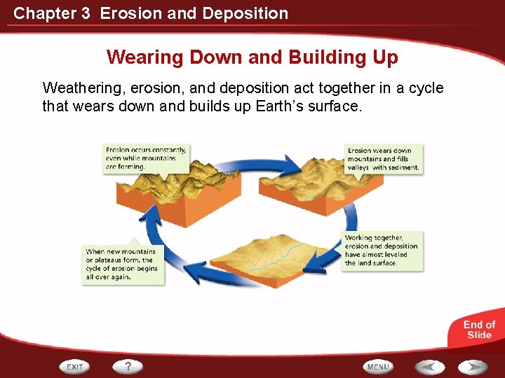 Chapter 3 Erosion and Deposition Wearing Down and Building Up Weathering, erosion, and deposition