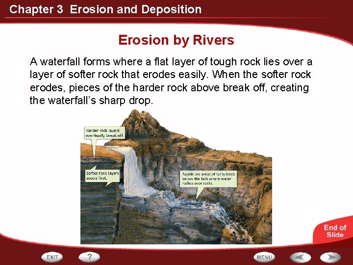 Chapter 3 Erosion and Deposition Erosion by Rivers A waterfall forms where a flat