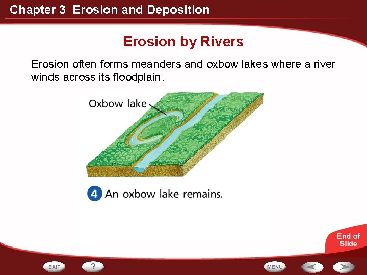 Chapter 3 Erosion and Deposition Erosion by Rivers Erosion often forms meanders and oxbow