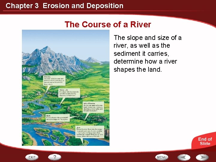 Chapter 3 Erosion and Deposition The Course of a River The slope and size