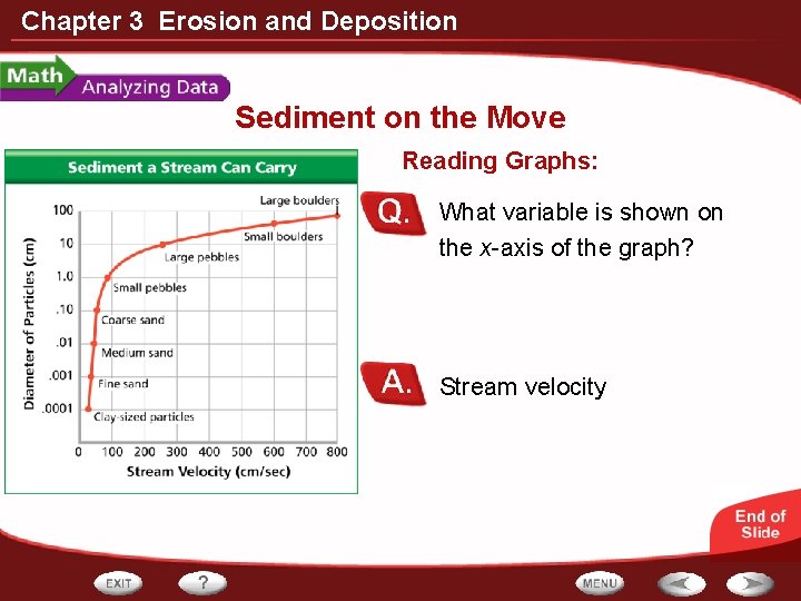 Chapter 3 Erosion and Deposition Sediment on the Move Reading Graphs: What variable is