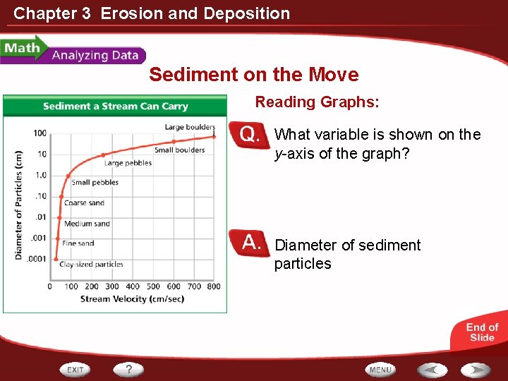 Chapter 3 Erosion and Deposition Sediment on the Move Reading Graphs: What variable is