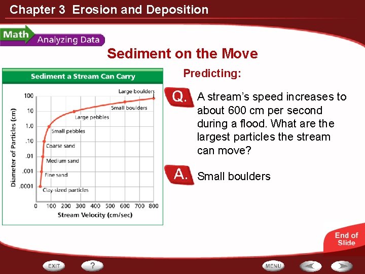 Chapter 3 Erosion and Deposition Sediment on the Move Predicting: A stream’s speed increases