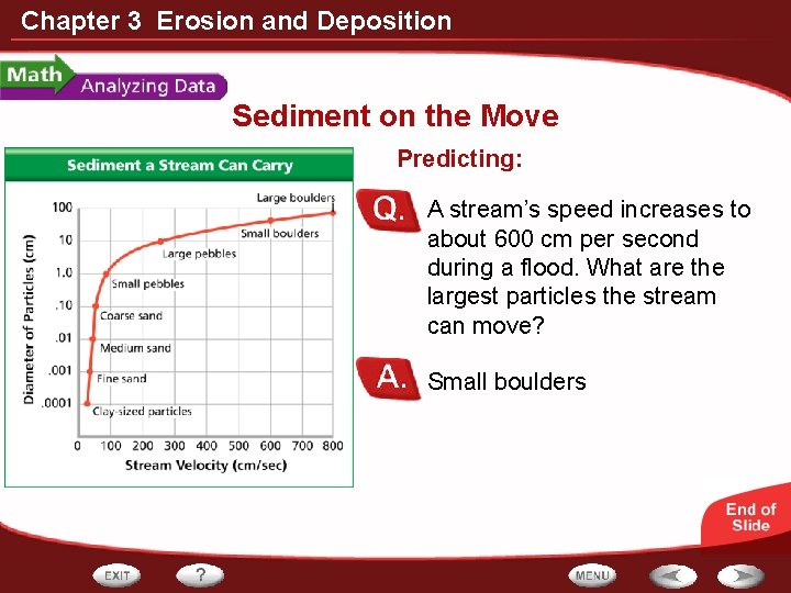 Chapter 3 Erosion and Deposition Sediment on the Move Predicting: A stream’s speed increases