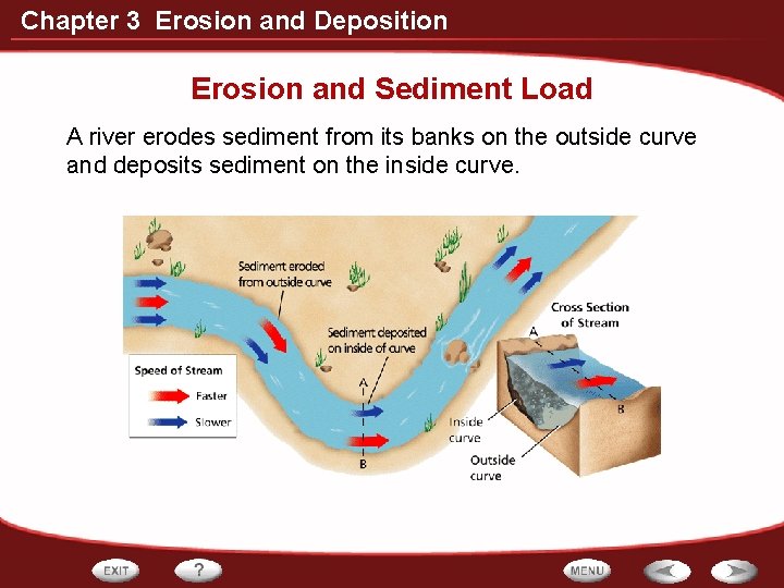 Chapter 3 Erosion and Deposition Erosion and Sediment Load A river erodes sediment from