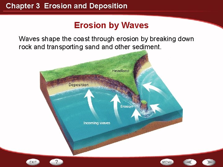 Chapter 3 Erosion and Deposition Erosion by Waves shape the coast through erosion by