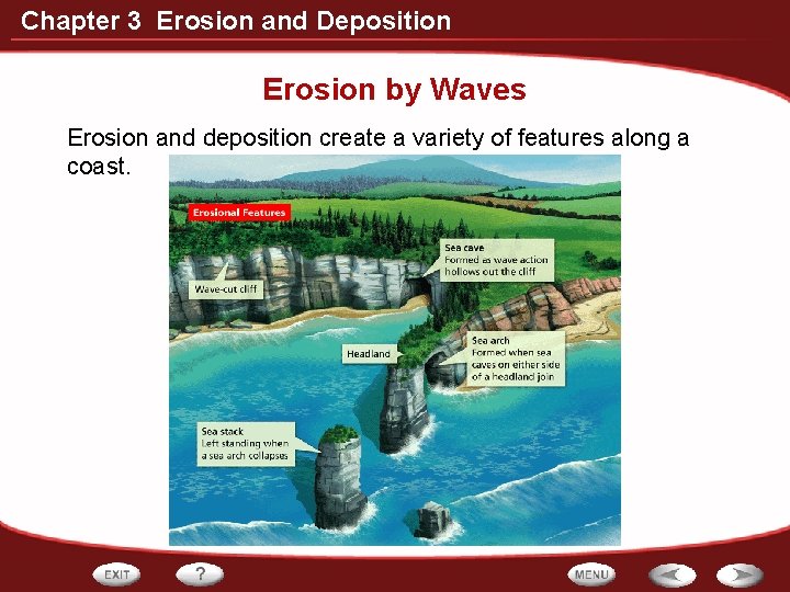 Chapter 3 Erosion and Deposition Erosion by Waves Erosion and deposition create a variety