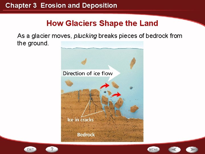 Chapter 3 Erosion and Deposition How Glaciers Shape the Land As a glacier moves,