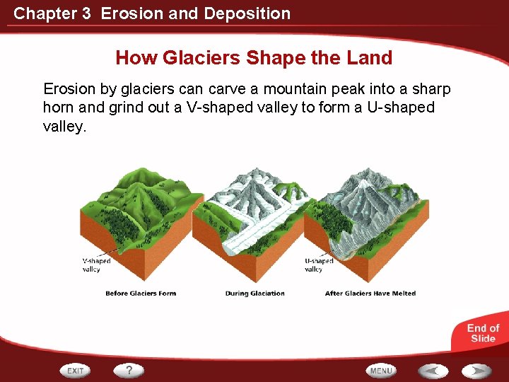 Chapter 3 Erosion and Deposition How Glaciers Shape the Land Erosion by glaciers can