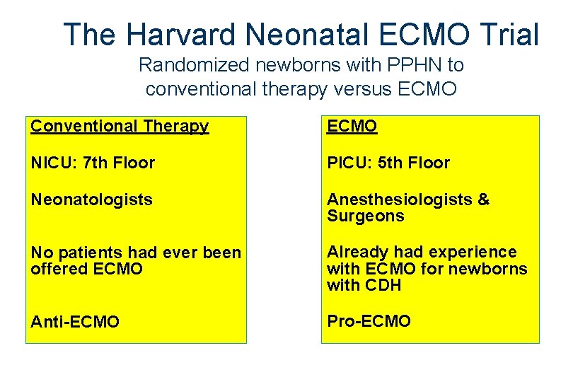 The Harvard Neonatal ECMO Trial Randomized newborns with PPHN to conventional therapy versus ECMO