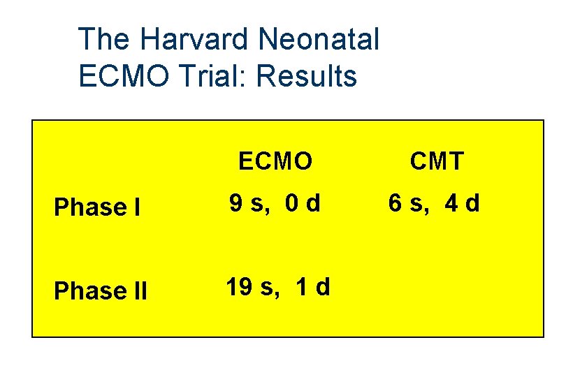 The Harvard Neonatal ECMO Trial: Results ECMO CMT Phase I 9 s, 0 d