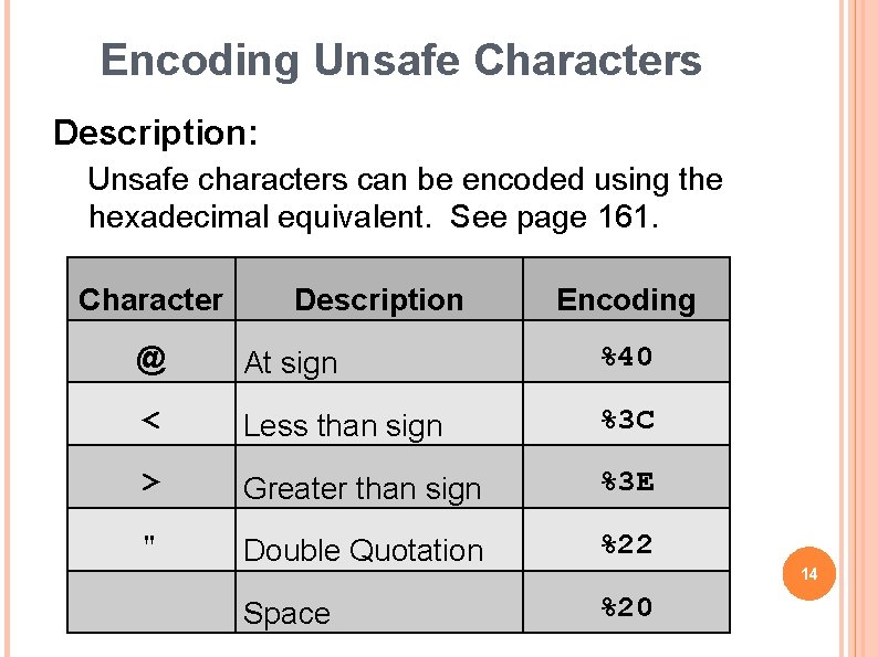 Encoding Unsafe Characters Description: Unsafe characters can be encoded using the hexadecimal equivalent. See