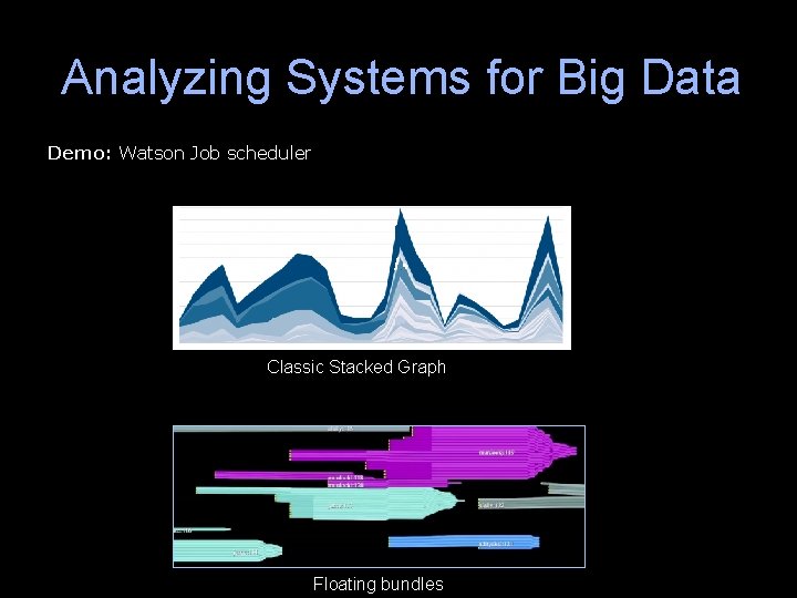 Analyzing Systems for Big Data Demo: Watson Job scheduler Classic Stacked Graph Floating bundles