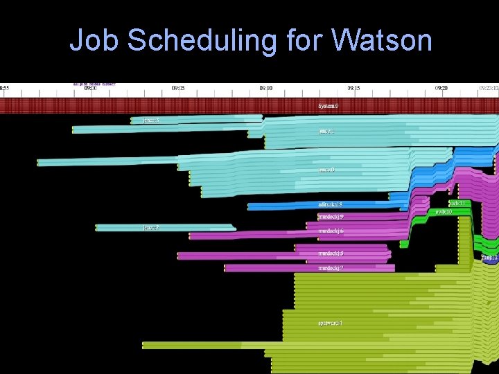 Job Scheduling for Watson 