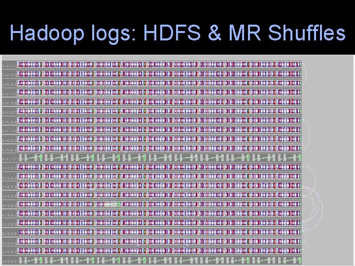 Hadoop logs: HDFS & MR Shuffles 