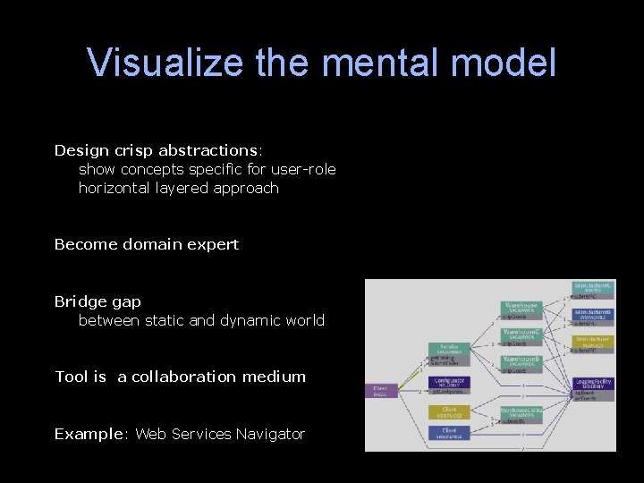 Visualize the mental model Design crisp abstractions: show concepts specific for user-role horizontal layered