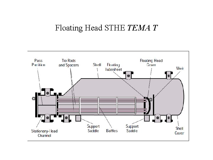 Floating Head STHE TEMA T 