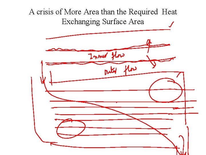 A crisis of More Area than the Required Heat Exchanging Surface Area 