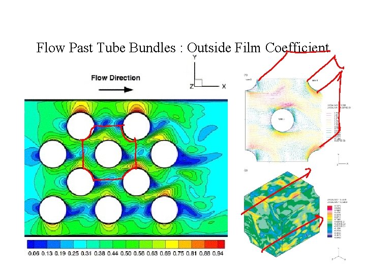 Flow Past Tube Bundles : Outside Film Coefficient 