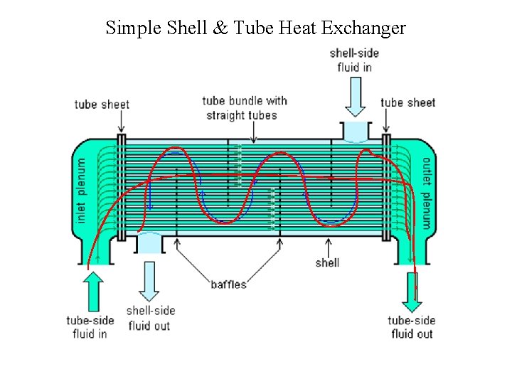 Simple Shell & Tube Heat Exchanger 