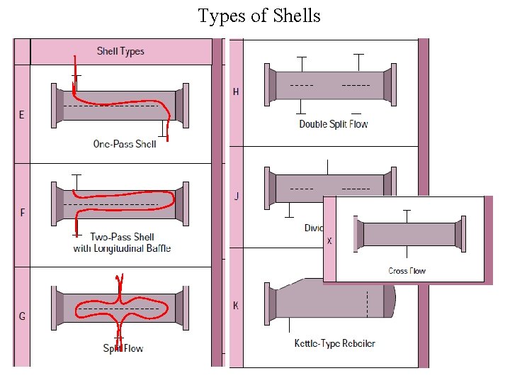 Types of Shells 