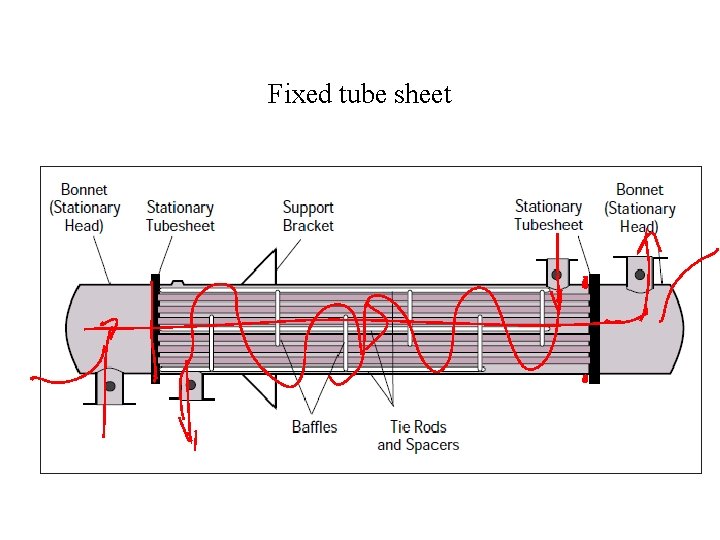 Fixed tube sheet 