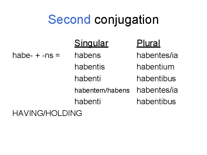 Second conjugation Singular habe- + -ns = habens habenti Plural habentes/ia habentium habentibus habentem/habens