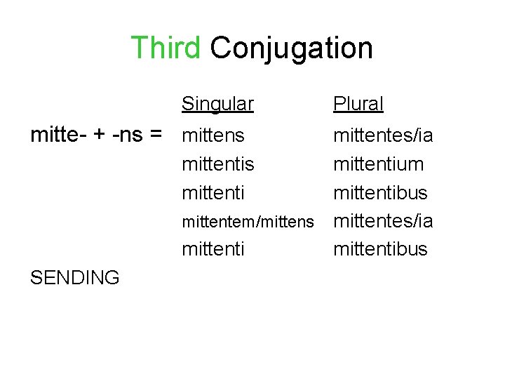 Third Conjugation Singular mitte- + -ns = mittens Plural mittentes/ia mittentis mittentium mittentibus mittentem/mittens