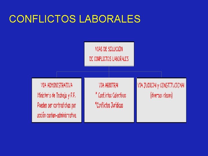 CONFLICTOS LABORALES 