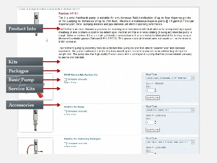 Product Info Kits Packages Basic Pump Service Kits Accessories 