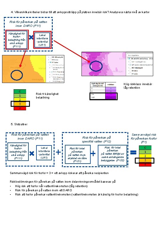 4. Vilken/vilka kriterier bidrar till att avloppsutsläpp på platsen innebär risk? Analysera nästa nivå