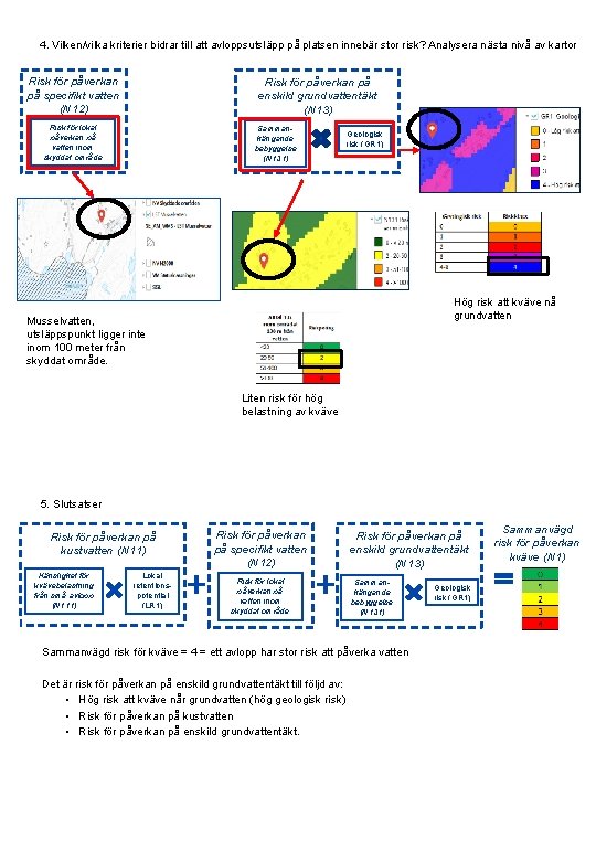 4. Vilken/vilka kriterier bidrar till att avloppsutsläpp på platsen innebär stor risk? Analysera nästa