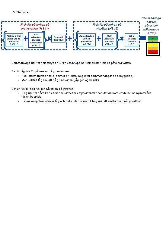 5. Slutsatser Risk för påverkan på ytvatten (HS 12) Risk för påverkan på grundvatten