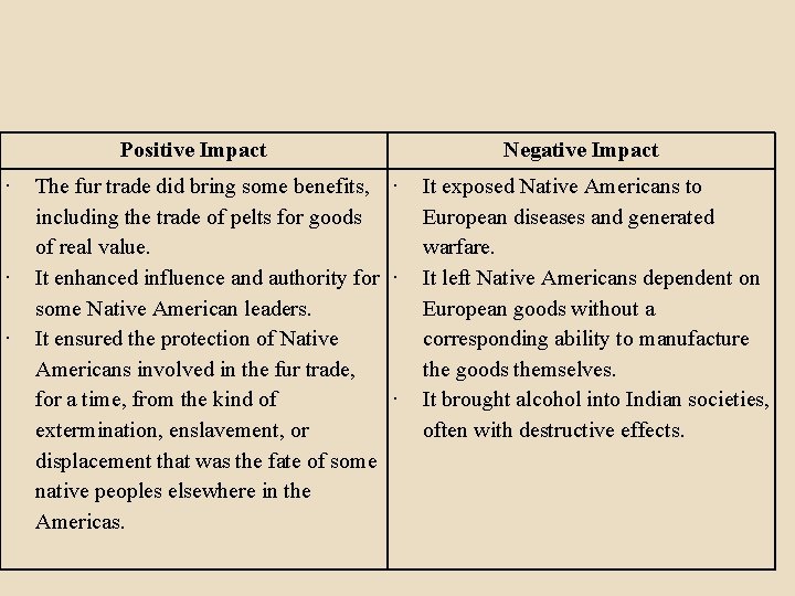 Positive Impact ∙ ∙ ∙ The fur trade did bring some benefits, ∙ including