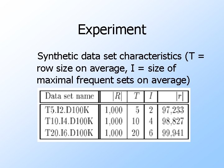Experiment Synthetic data set characteristics (T = row size on average, I = size