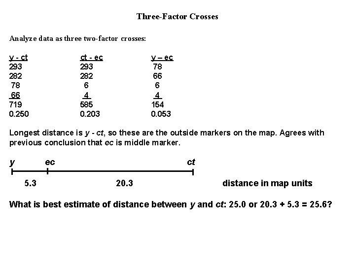 Three-Factor Crosses Analyze data as three two-factor crosses: y - ct 293 282 78