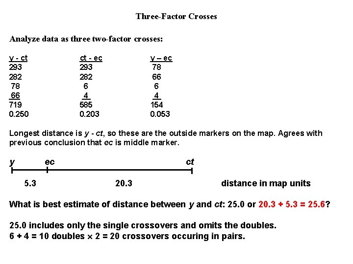 Three-Factor Crosses Analyze data as three two-factor crosses: y - ct 293 282 78