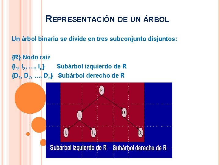 REPRESENTACIÓN DE UN ÁRBOL Un árbol binario se divide en tres subconjunto disjuntos: {R}