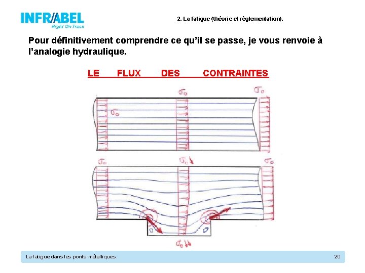 2. La fatigue (théorie et règlementation). Pour définitivement comprendre ce qu’il se passe, je
