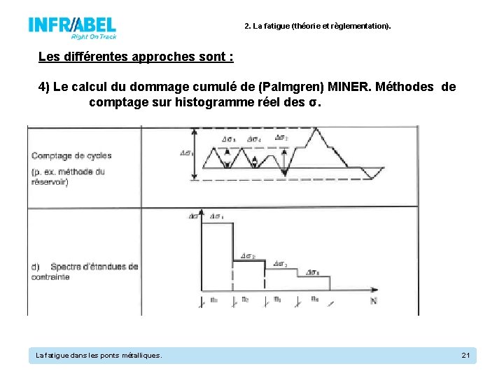 2. La fatigue (théorie et règlementation). Les différentes approches sont : 4) Le calcul