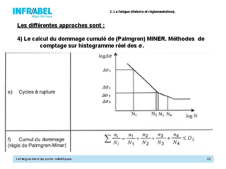 2. La fatigue (théorie et règlementation). Les différentes approches sont : 4) Le calcul